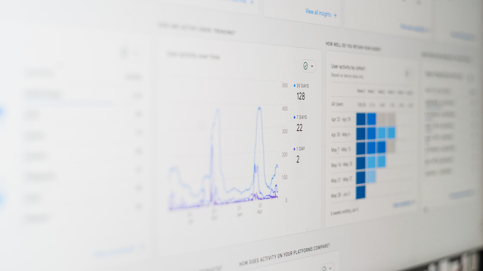 Analytics-Dashboard als Symbol für First-Party-Daten